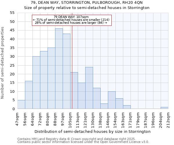 79, DEAN WAY, STORRINGTON, PULBOROUGH, RH20 4QN: Size of property relative to detached houses in Storrington