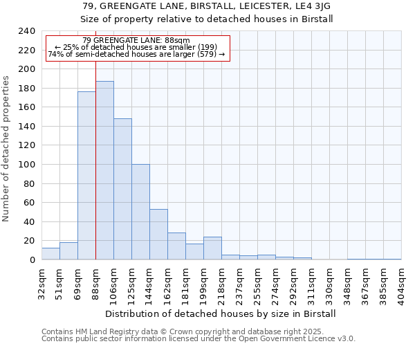 79, GREENGATE LANE, BIRSTALL, LEICESTER, LE4 3JG: Size of property relative to detached houses in Birstall