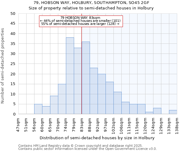 79, HOBSON WAY, HOLBURY, SOUTHAMPTON, SO45 2GF: Size of property relative to detached houses in Holbury