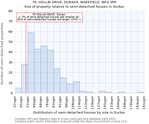 79, HOLLIN DRIVE, DURKAR, WAKEFIELD, WF4 3PR: Size of property relative to detached houses in Durkar