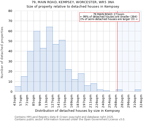 79, MAIN ROAD, KEMPSEY, WORCESTER, WR5 3NA: Size of property relative to detached houses in Kempsey