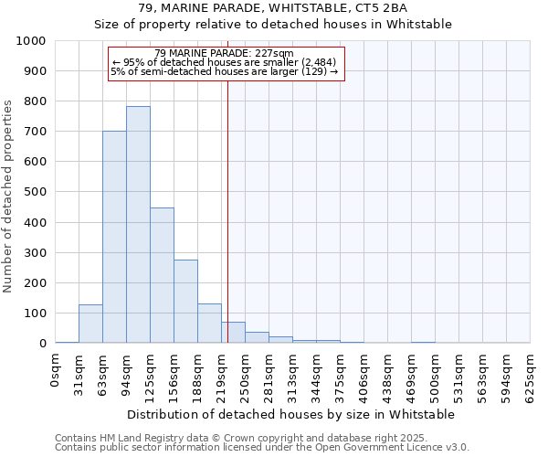 79, MARINE PARADE, WHITSTABLE, CT5 2BA: Size of property relative to detached houses in Whitstable