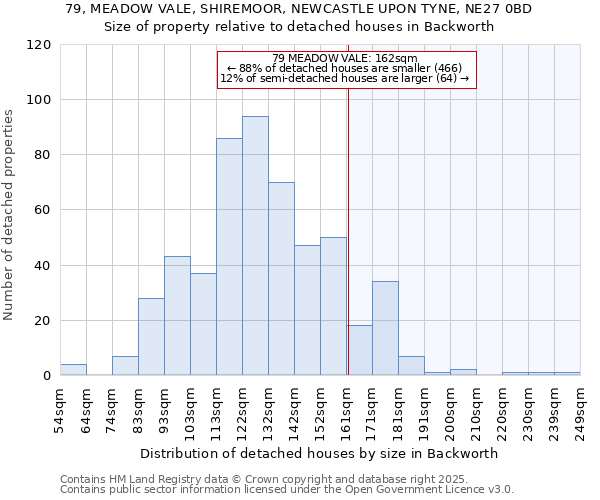 79, MEADOW VALE, SHIREMOOR, NEWCASTLE UPON TYNE, NE27 0BD: Size of property relative to detached houses in Backworth