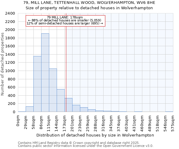 79, MILL LANE, TETTENHALL WOOD, WOLVERHAMPTON, WV6 8HE: Size of property relative to detached houses in Wolverhampton