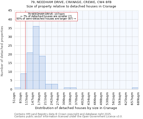 79, NEEDHAM DRIVE, CRANAGE, CREWE, CW4 8FB: Size of property relative to detached houses in Cranage