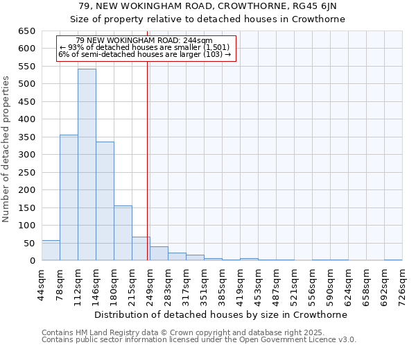 79, NEW WOKINGHAM ROAD, CROWTHORNE, RG45 6JN: Size of property relative to detached houses in Crowthorne