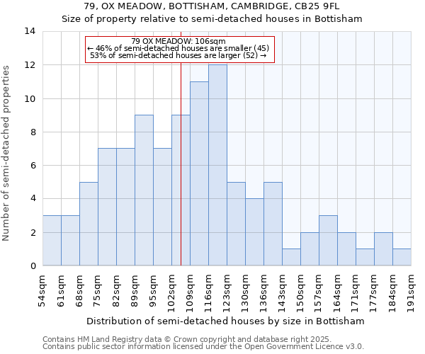 79, OX MEADOW, BOTTISHAM, CAMBRIDGE, CB25 9FL: Size of property relative to detached houses in Bottisham