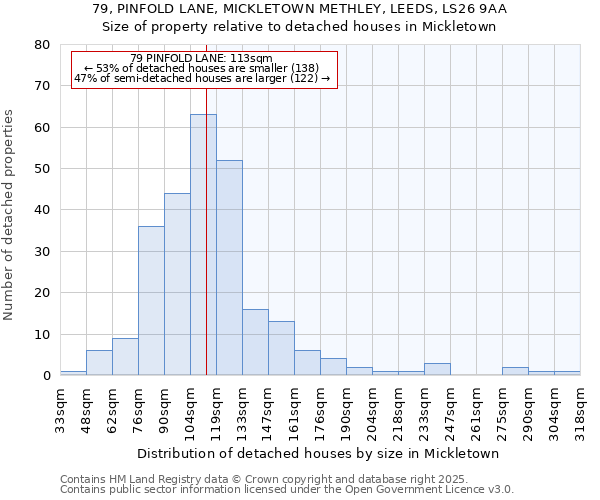 79, PINFOLD LANE, MICKLETOWN METHLEY, LEEDS, LS26 9AA: Size of property relative to detached houses in Mickletown