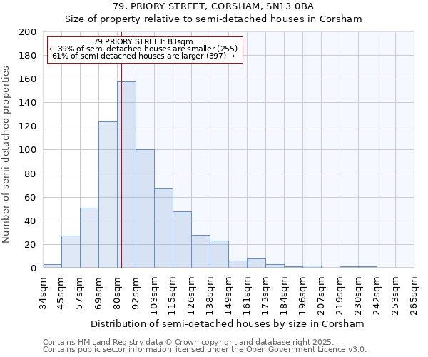79, PRIORY STREET, CORSHAM, SN13 0BA: Size of property relative to detached houses in Corsham