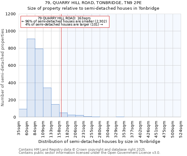 79, QUARRY HILL ROAD, TONBRIDGE, TN9 2PE: Size of property relative to detached houses in Tonbridge