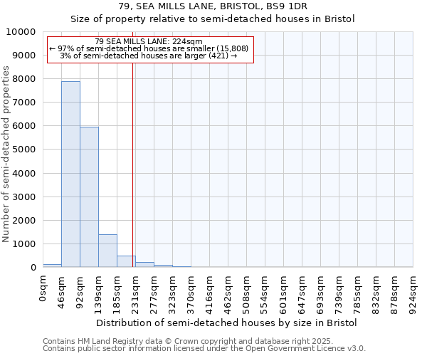 79, SEA MILLS LANE, BRISTOL, BS9 1DR: Size of property relative to detached houses in Bristol