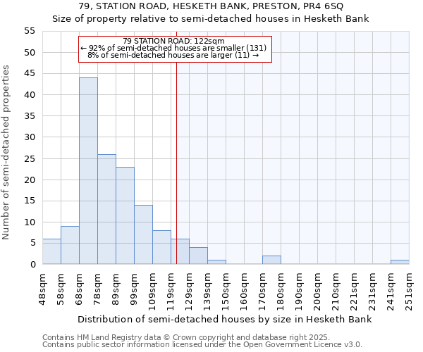 79, STATION ROAD, HESKETH BANK, PRESTON, PR4 6SQ: Size of property relative to detached houses in Hesketh Bank