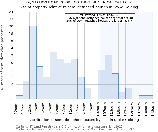 79, STATION ROAD, STOKE GOLDING, NUNEATON, CV13 6EY: Size of property relative to detached houses in Stoke Golding