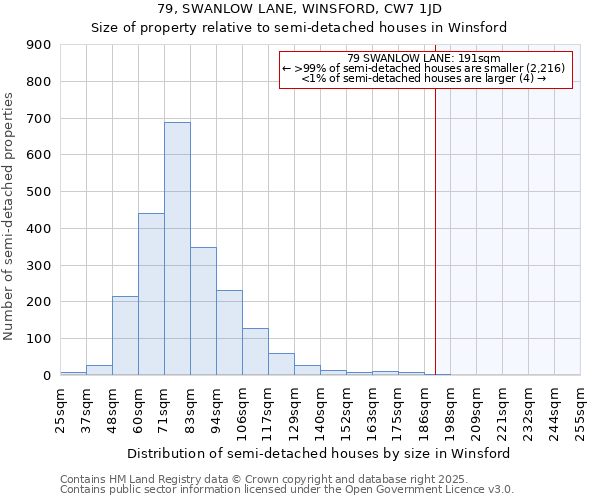 79, SWANLOW LANE, WINSFORD, CW7 1JD: Size of property relative to detached houses in Winsford