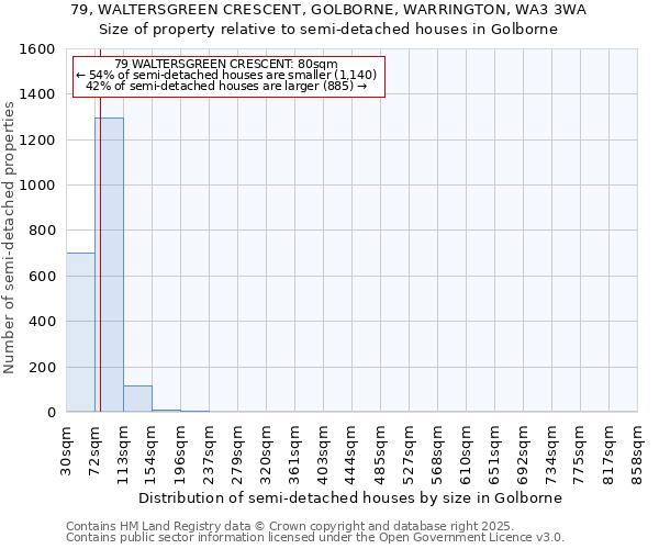 79, WALTERSGREEN CRESCENT, GOLBORNE, WARRINGTON, WA3 3WA: Size of property relative to detached houses in Golborne