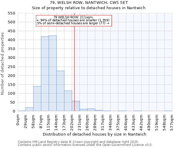 79, WELSH ROW, NANTWICH, CW5 5ET: Size of property relative to detached houses in Nantwich