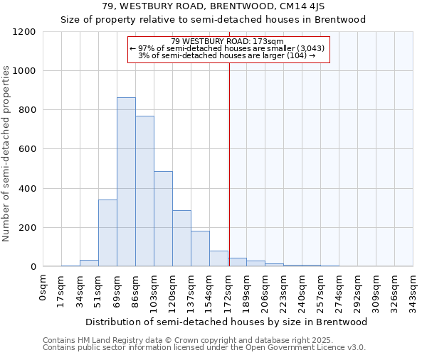 79, WESTBURY ROAD, BRENTWOOD, CM14 4JS: Size of property relative to detached houses in Brentwood