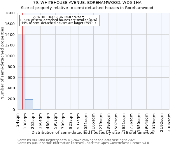 79, WHITEHOUSE AVENUE, BOREHAMWOOD, WD6 1HA: Size of property relative to detached houses in Borehamwood