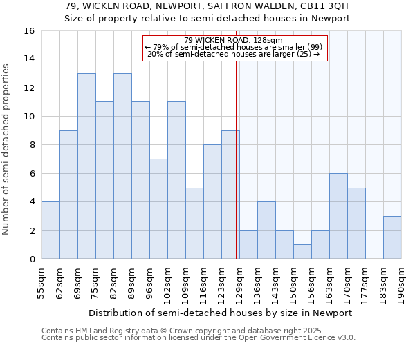 79, WICKEN ROAD, NEWPORT, SAFFRON WALDEN, CB11 3QH: Size of property relative to detached houses in Newport