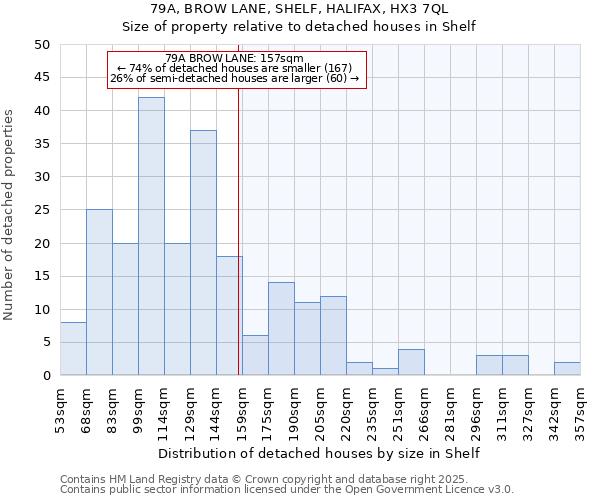 79A, BROW LANE, SHELF, HALIFAX, HX3 7QL: Size of property relative to detached houses in Shelf