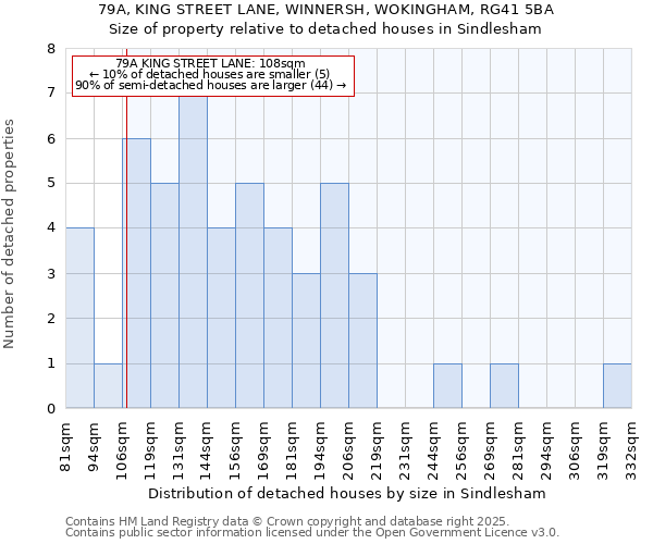 79A, KING STREET LANE, WINNERSH, WOKINGHAM, RG41 5BA: Size of property relative to detached houses in Sindlesham