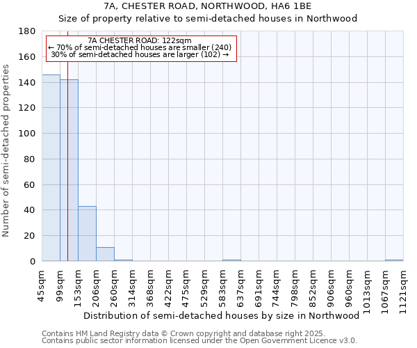 7A, CHESTER ROAD, NORTHWOOD, HA6 1BE: Size of property relative to detached houses in Northwood