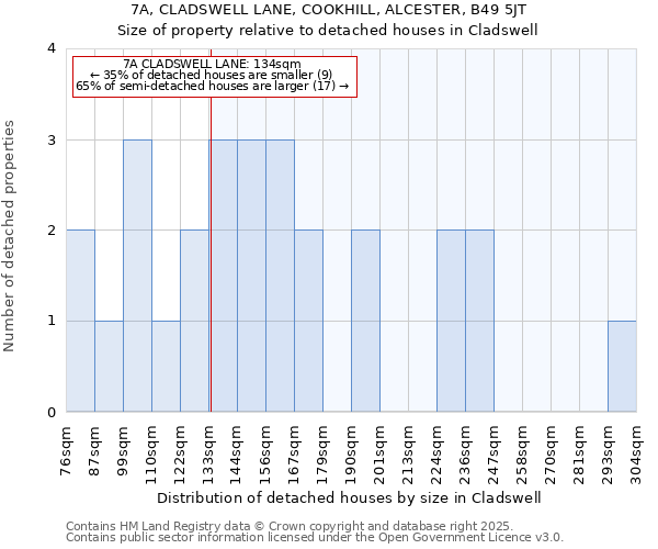 7A, CLADSWELL LANE, COOKHILL, ALCESTER, B49 5JT: Size of property relative to detached houses in Cladswell