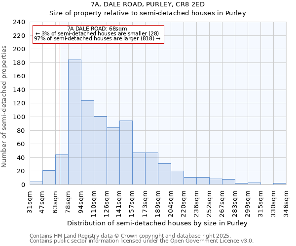 7A, DALE ROAD, PURLEY, CR8 2ED: Size of property relative to detached houses in Purley