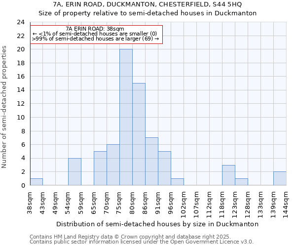 7A, ERIN ROAD, DUCKMANTON, CHESTERFIELD, S44 5HQ: Size of property relative to detached houses in Duckmanton