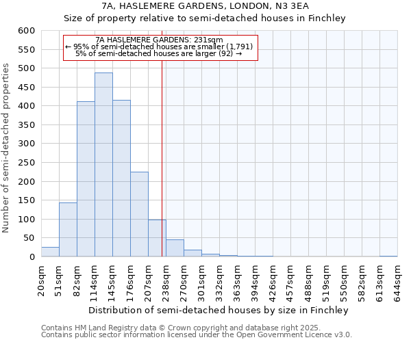 7A, HASLEMERE GARDENS, LONDON, N3 3EA: Size of property relative to detached houses in Finchley