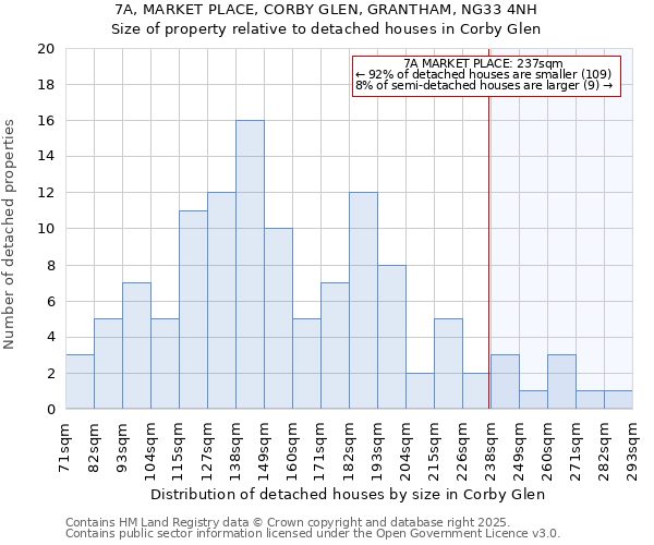 7A, MARKET PLACE, CORBY GLEN, GRANTHAM, NG33 4NH: Size of property relative to detached houses in Corby Glen