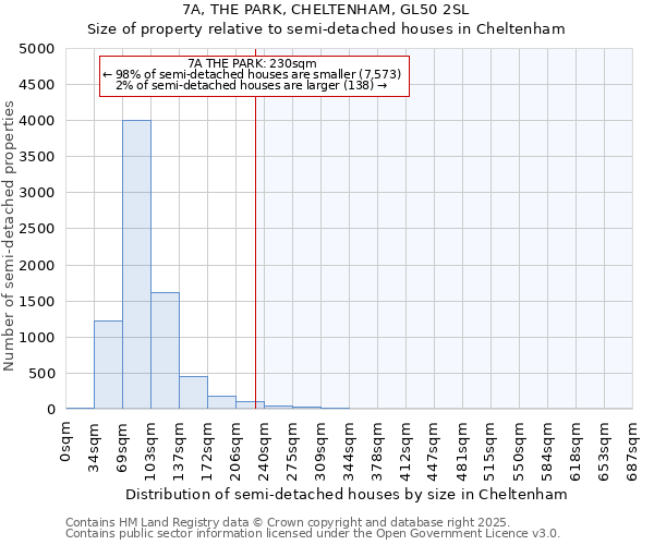 7A, THE PARK, CHELTENHAM, GL50 2SL: Size of property relative to detached houses in Cheltenham