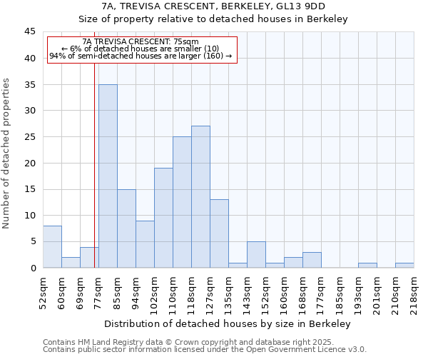 7A, TREVISA CRESCENT, BERKELEY, GL13 9DD: Size of property relative to detached houses in Berkeley