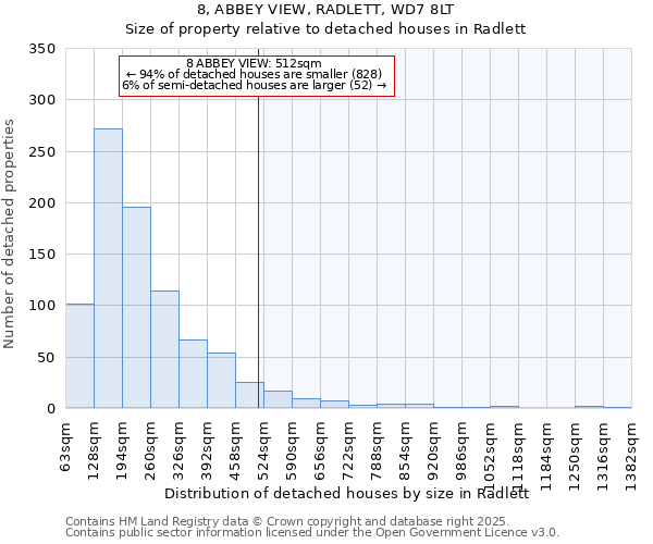 8, ABBEY VIEW, RADLETT, WD7 8LT: Size of property relative to detached houses in Radlett