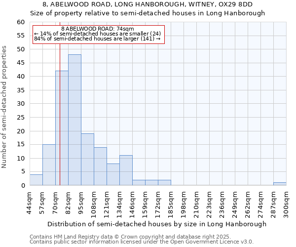 8, ABELWOOD ROAD, LONG HANBOROUGH, WITNEY, OX29 8DD: Size of property relative to detached houses in Long Hanborough