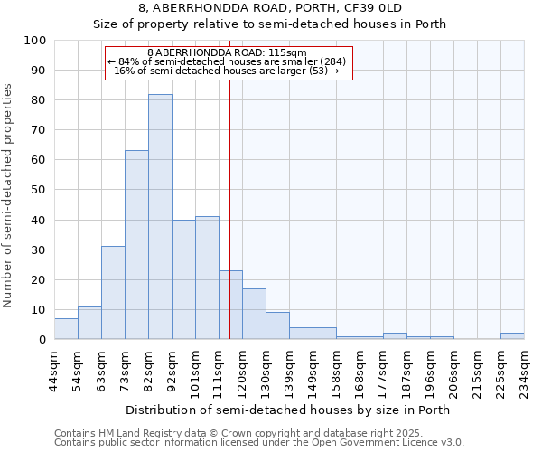 8, ABERRHONDDA ROAD, PORTH, CF39 0LD: Size of property relative to detached houses in Porth