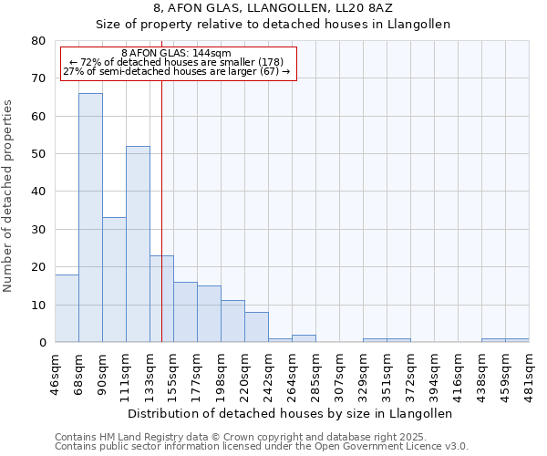 8, AFON GLAS, LLANGOLLEN, LL20 8AZ: Size of property relative to detached houses in Llangollen