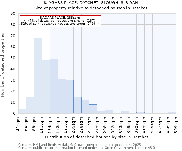 8, AGARS PLACE, DATCHET, SLOUGH, SL3 9AH: Size of property relative to detached houses in Datchet