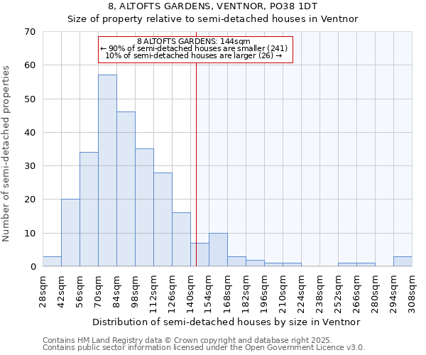 8, ALTOFTS GARDENS, VENTNOR, PO38 1DT: Size of property relative to detached houses in Ventnor