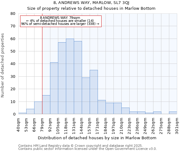 8, ANDREWS WAY, MARLOW, SL7 3QJ: Size of property relative to detached houses in Marlow Bottom