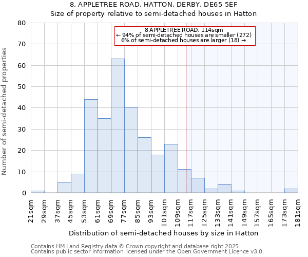 8, APPLETREE ROAD, HATTON, DERBY, DE65 5EF: Size of property relative to detached houses in Hatton