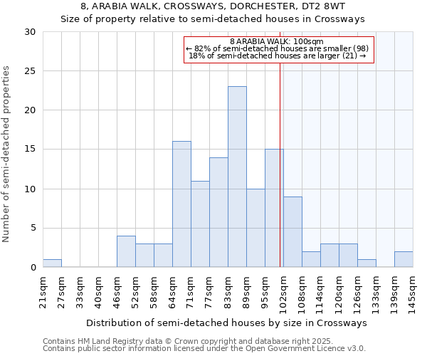 8, ARABIA WALK, CROSSWAYS, DORCHESTER, DT2 8WT: Size of property relative to detached houses in Crossways