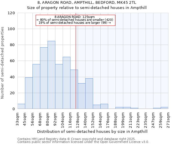 8, ARAGON ROAD, AMPTHILL, BEDFORD, MK45 2TL: Size of property relative to detached houses in Ampthill