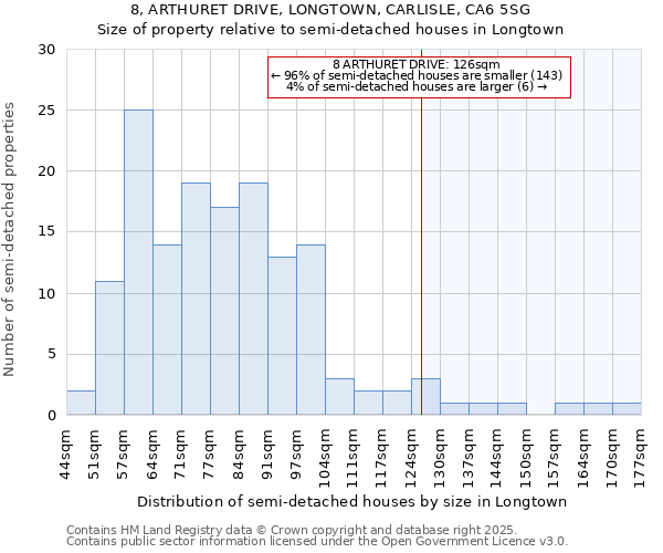 8, ARTHURET DRIVE, LONGTOWN, CARLISLE, CA6 5SG: Size of property relative to detached houses in Longtown