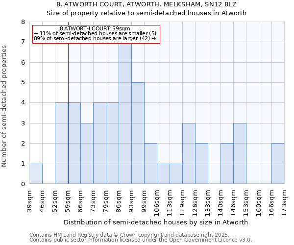 8, ATWORTH COURT, ATWORTH, MELKSHAM, SN12 8LZ: Size of property relative to detached houses in Atworth