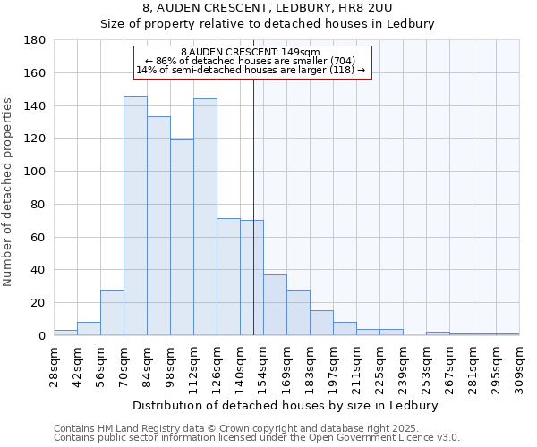 8, AUDEN CRESCENT, LEDBURY, HR8 2UU: Size of property relative to detached houses in Ledbury