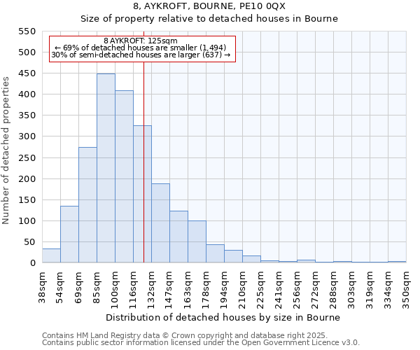 8, AYKROFT, BOURNE, PE10 0QX: Size of property relative to detached houses in Bourne