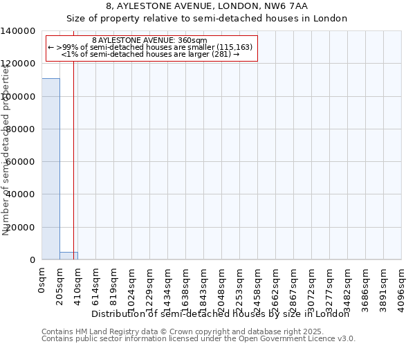 8, AYLESTONE AVENUE, LONDON, NW6 7AA: Size of property relative to detached houses in London