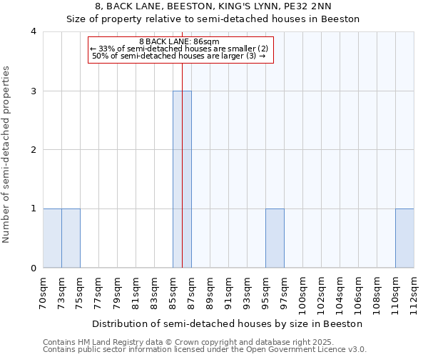 8, BACK LANE, BEESTON, KING'S LYNN, PE32 2NN: Size of property relative to detached houses in Beeston