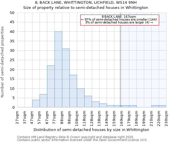 8, BACK LANE, WHITTINGTON, LICHFIELD, WS14 9NH: Size of property relative to detached houses in Whittington